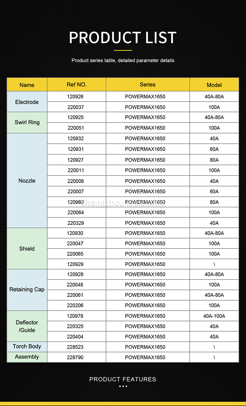 Produit POWERMAX1650
