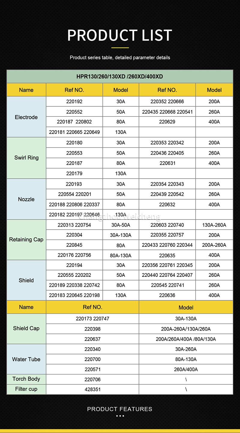 Moteur HPR260-260XD-400XD